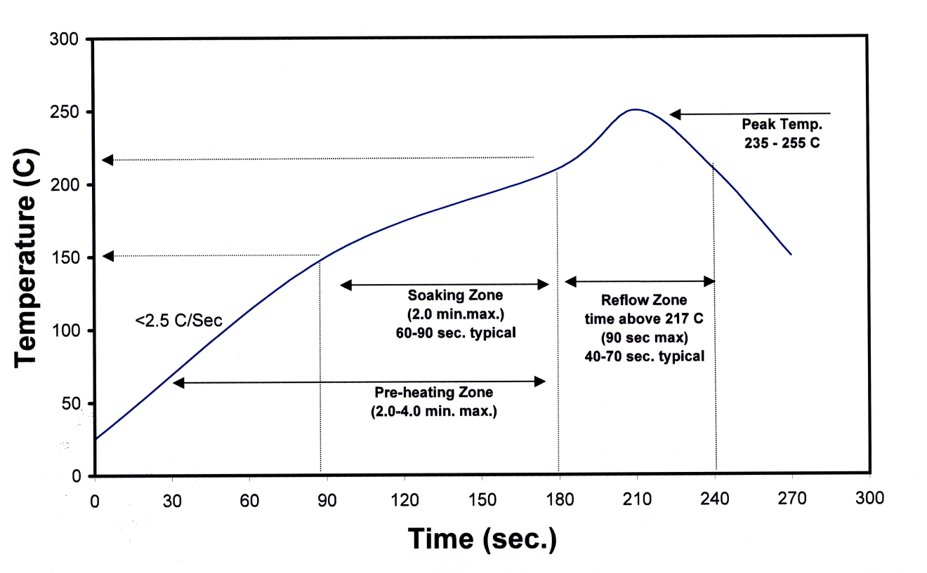 AMS LZ7-A4M2PD-0000 for sale