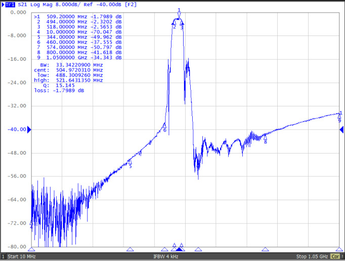 TST TA2419A for sale