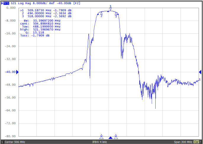 TST TA2419A for sale
