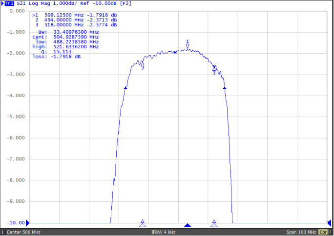TST TA2419A for sale