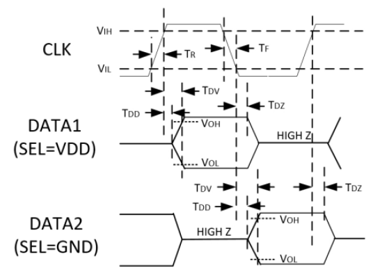 LinkMems LMD4030T261-OA5 for sale