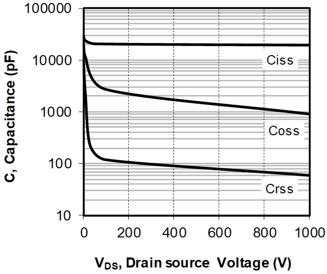 MICROCHIP MSCSM170DUM058AG for sale