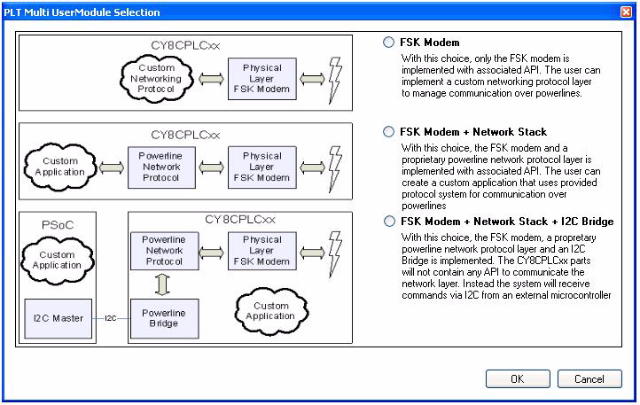 Infineon/CYPRESS CY8CPLC20-48LFXI for sale
