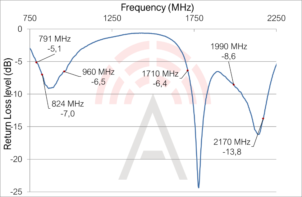 ABRACON PRO-OB-572 for sale