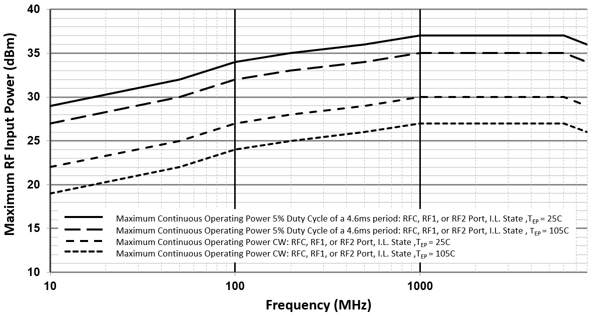 RENESAS F2950NEGK8 for sale