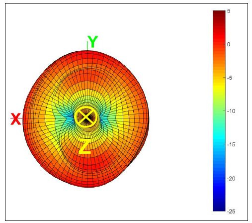 NIC Components NAN-CB1B3216AF for sale