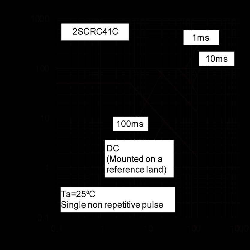 ROHM 2SCRC41CHZGT116R for sale