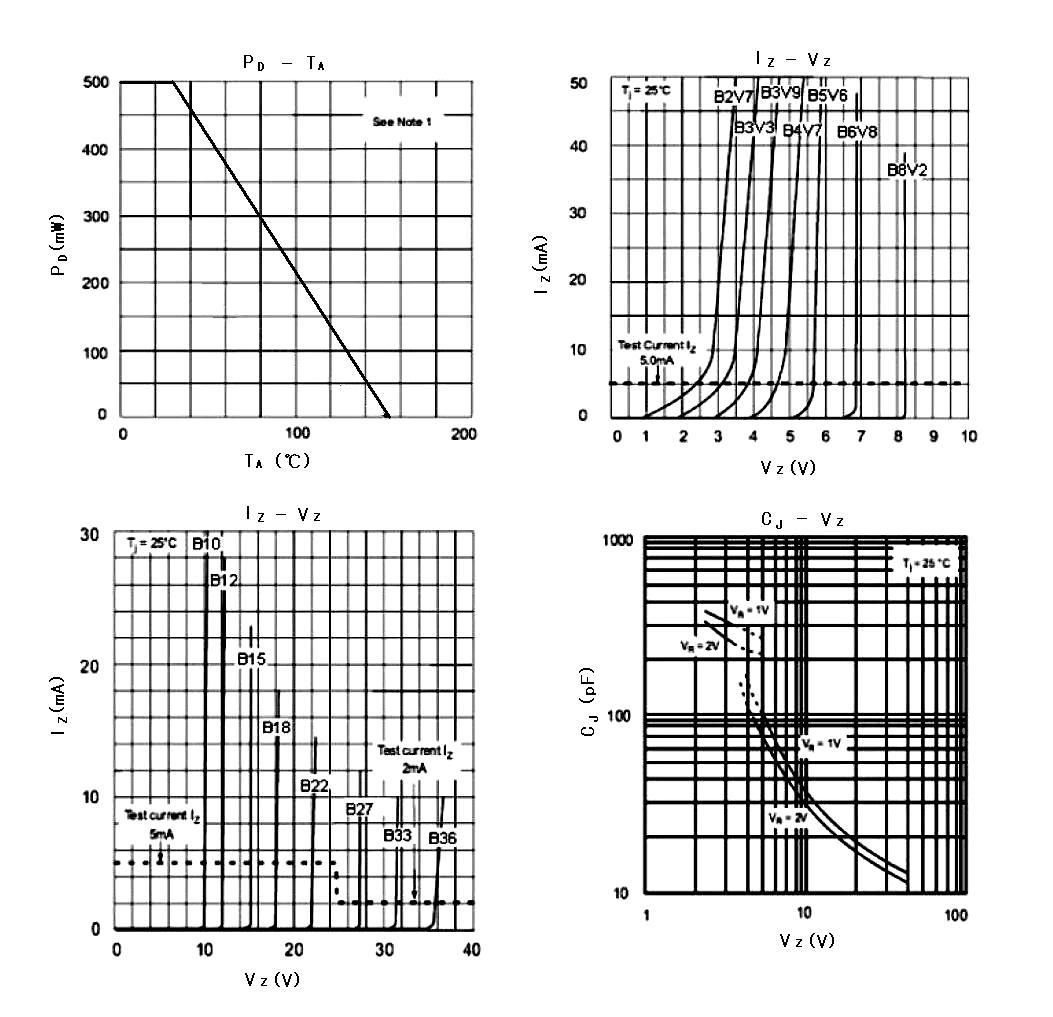 BLUE ROCKET BRBZT52B15Q for sale