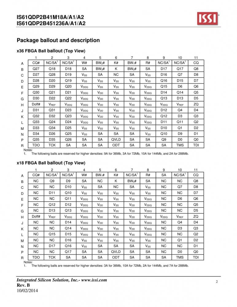 ISSI IS61QDP2B451236A-400M3L index 2