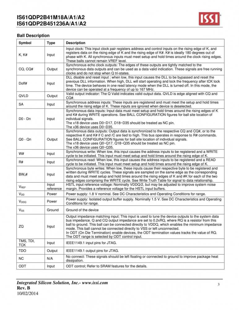 ISSI IS61QDP2B451236A-400M3L index 3