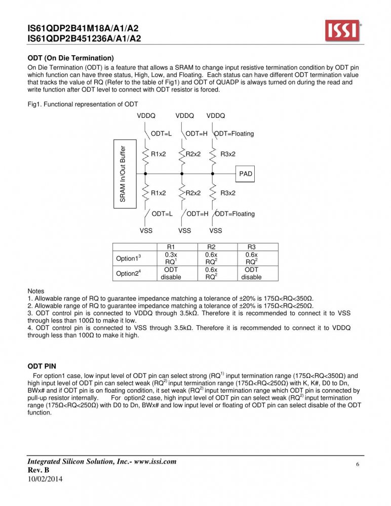 ISSI IS61QDP2B451236A-400M3L index 6