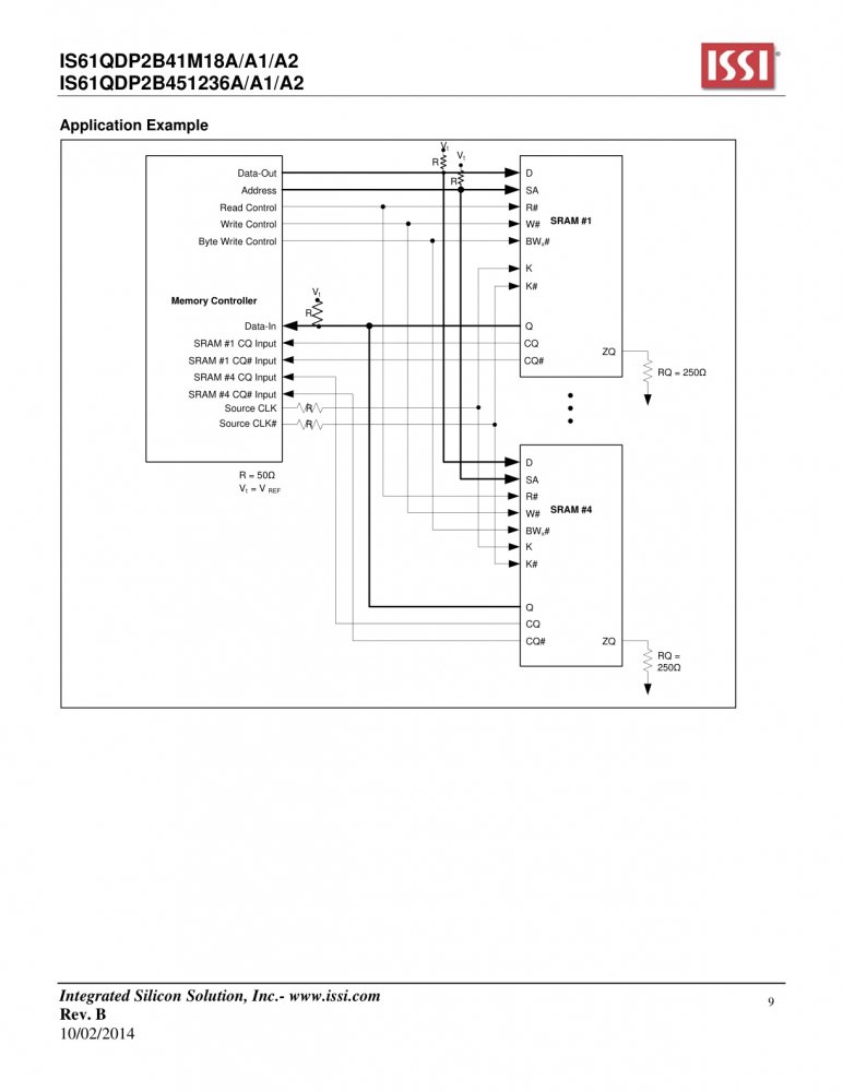 ISSI IS61QDP2B451236A-400M3L index 9