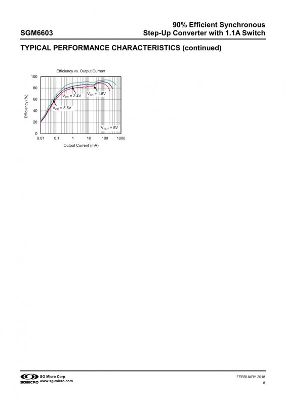 SGMICRO SGM6603-5.0YN6G/TR index 8