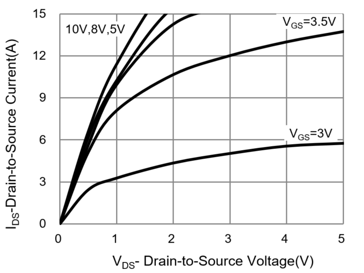 PANJIT PJQ4460AP_R2_00001 for sale