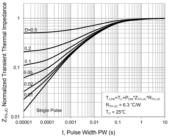 PANJIT PJQ4460AP_R2_00001 for sale
