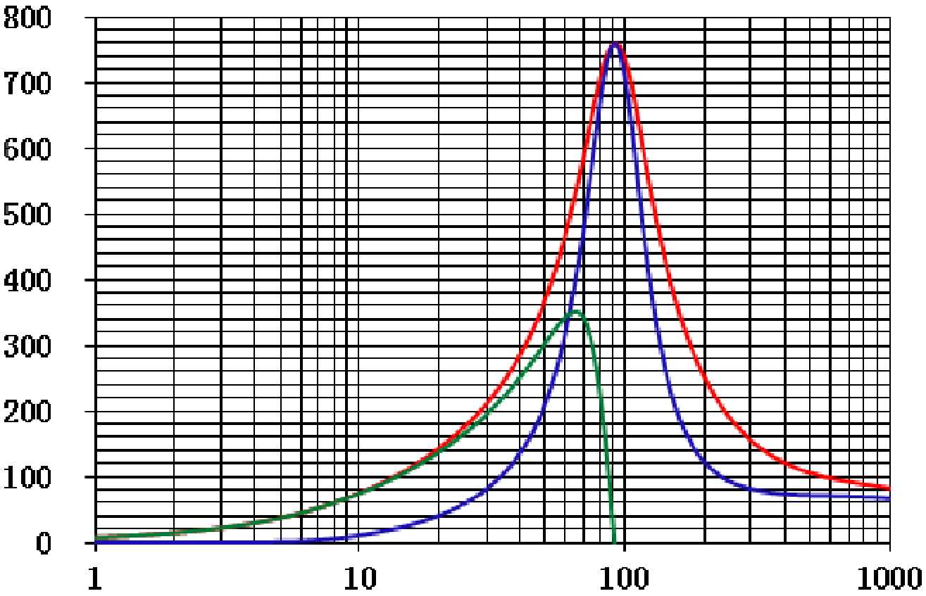 Laird HR2220V801R-10 for sale