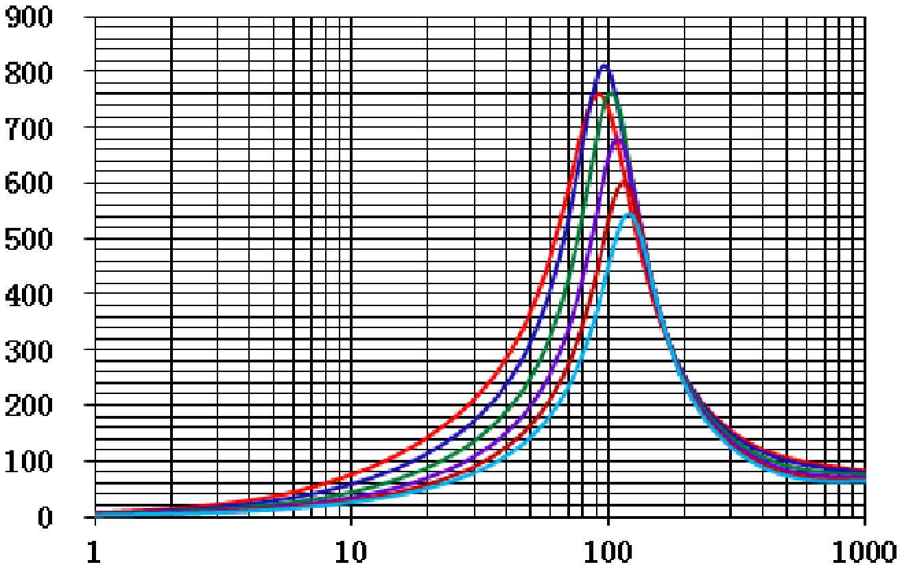 Laird HR2220V801R-10 for sale