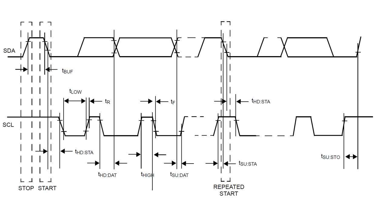 AMS AS7026GG-COLT for sale