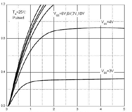Suzhou Good-Ark Elec GSF7002DW for sale