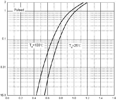 Suzhou Good-Ark Elec GSF7002DW for sale