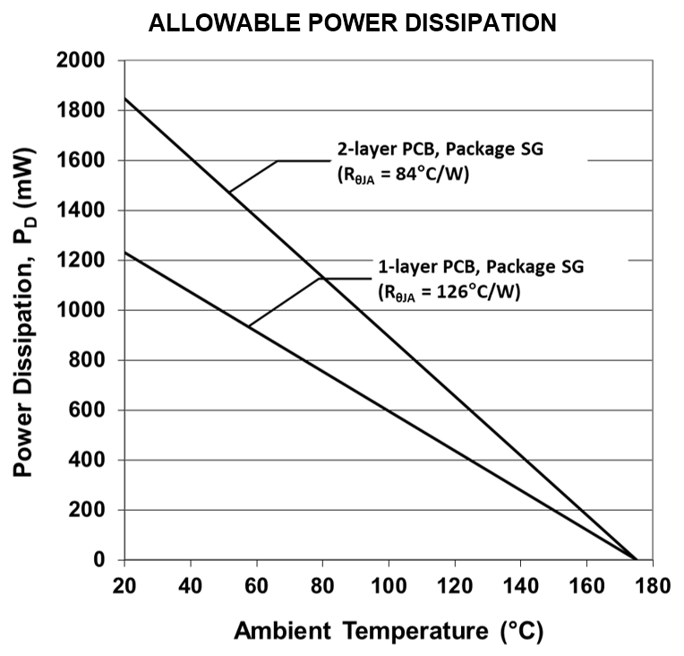 ALLEGRO ATS17501PSGATN-WDFUYJ for sale