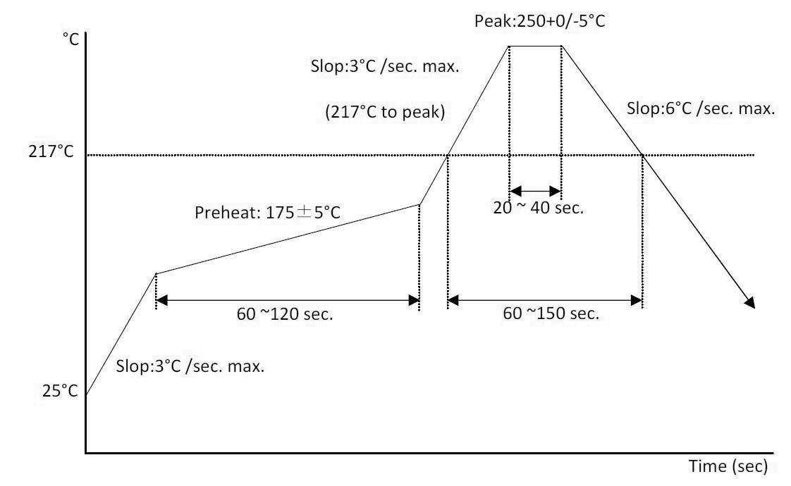 Beijing Yu tone World Tech SYN8086 for sale