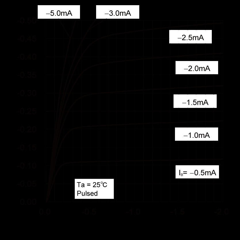 ROHM 2SAR512RHZGTL for sale