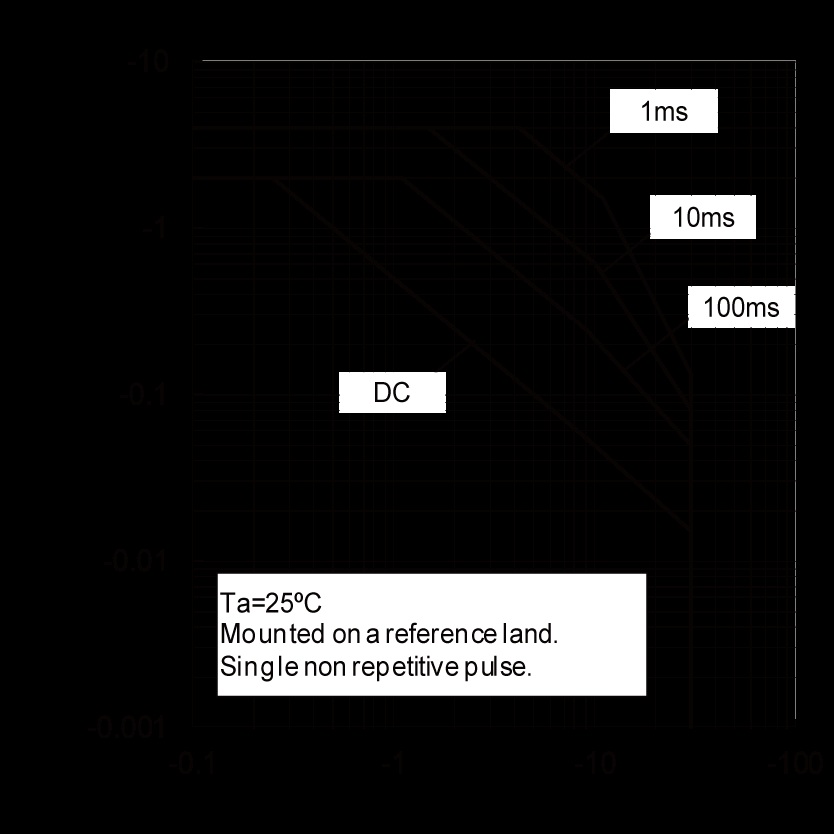 ROHM 2SAR512RHZGTL for sale