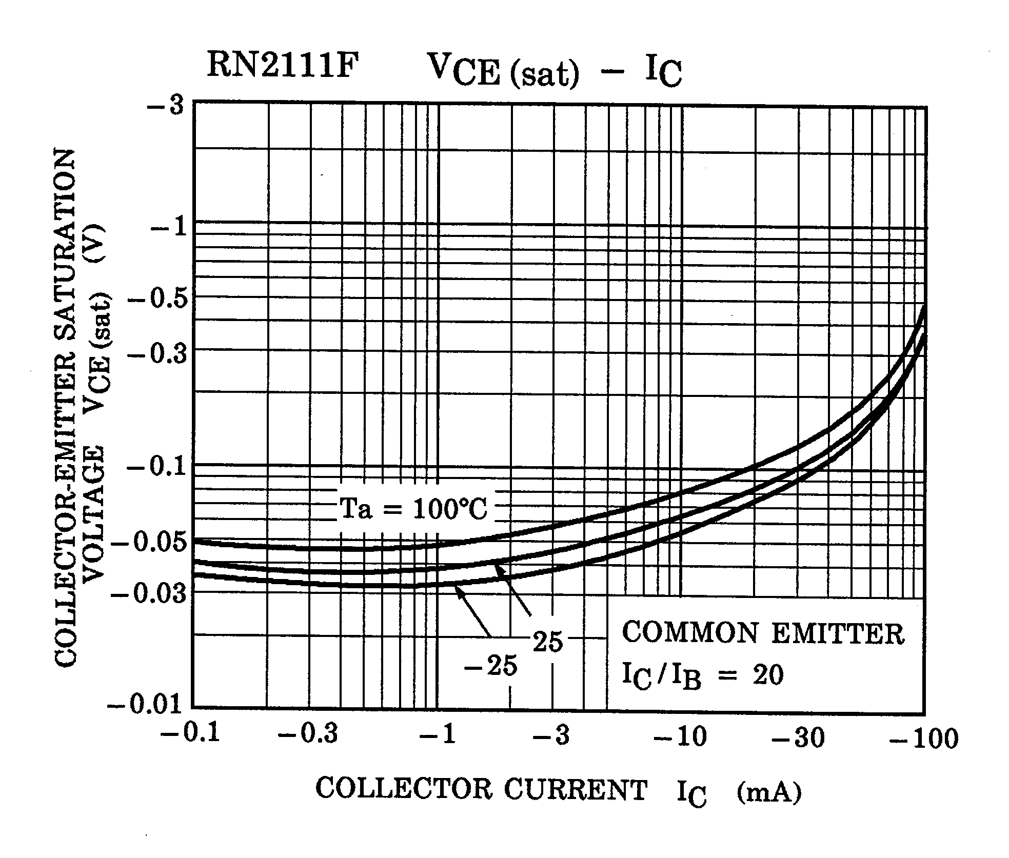TOSHIBA RN2510(TE85L,F) for sale