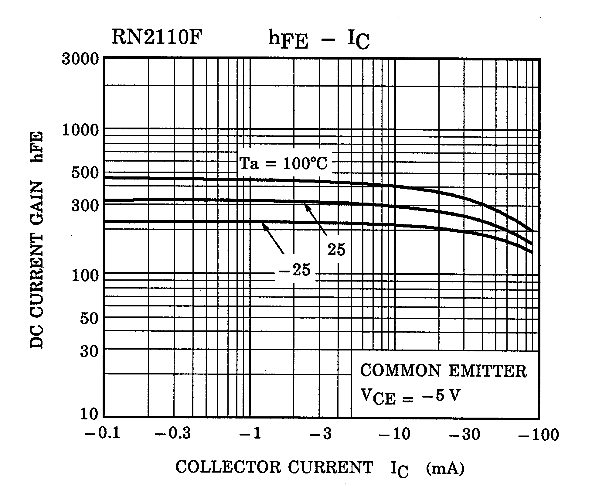 TOSHIBA RN2510(TE85L,F) for sale