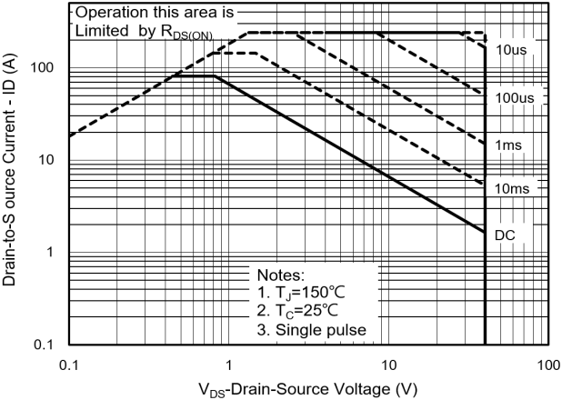 PANJIT PJD80N04_L2_00001 for sale