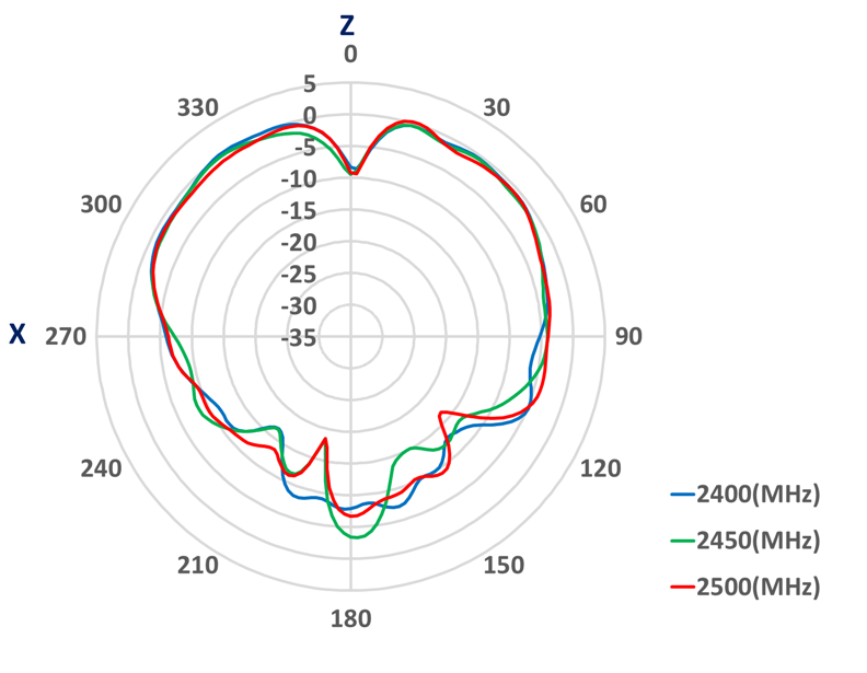 Amphenol ST1226-20-001-A for sale