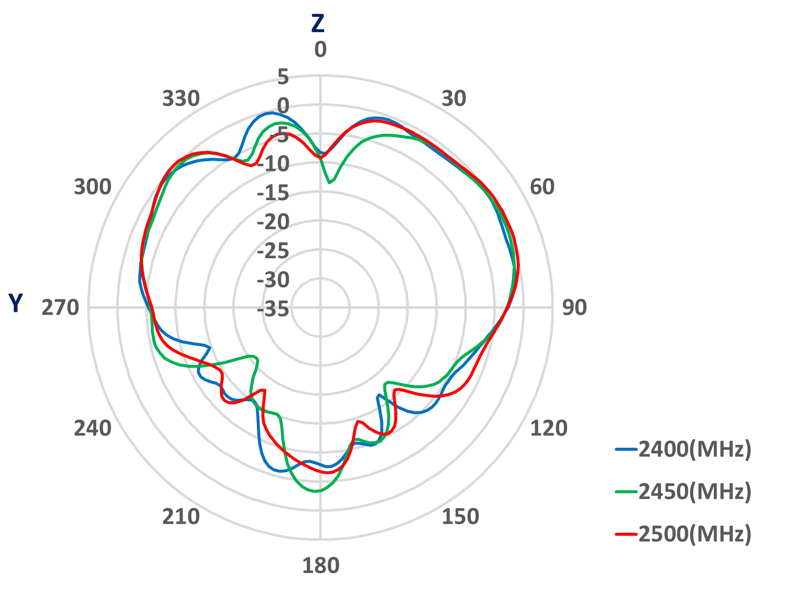 Amphenol ST1226-20-001-A for sale