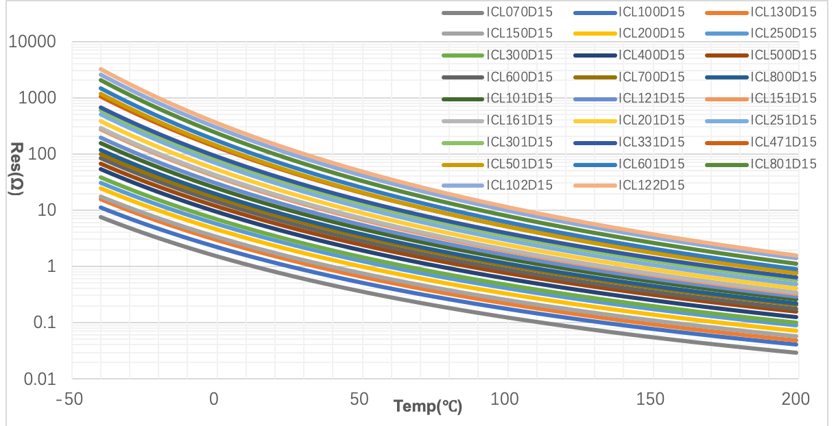 EATON ICL800D09MIB for sale