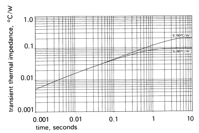 Littelfuse/IXYS P0327WC12E for sale