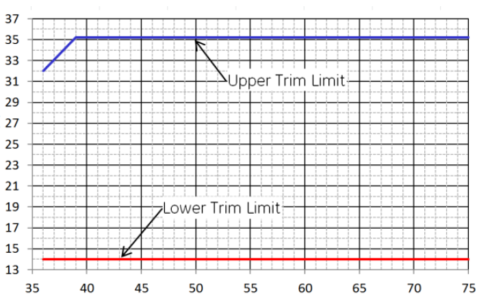 ABB JRCW016A0R641Z for sale