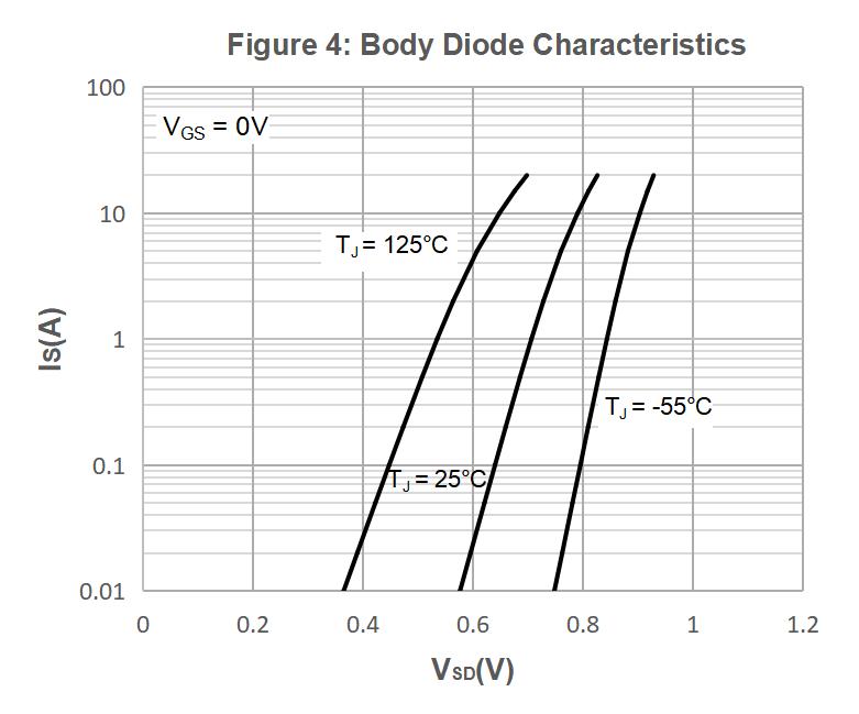 PJSEMI PJM70N30DL for sale