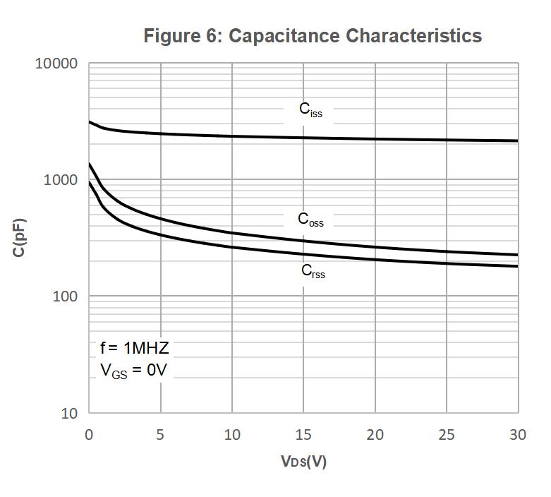 PJSEMI PJM70N30DL for sale