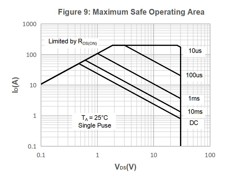 PJSEMI PJM70N30DL for sale