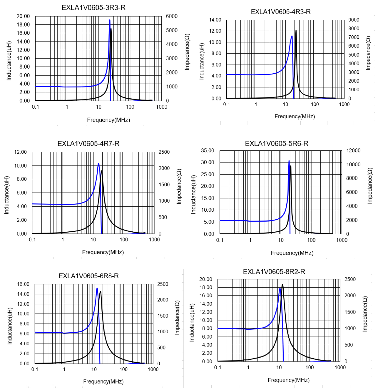 EATON EXLA1V0606-6R8-R for sale