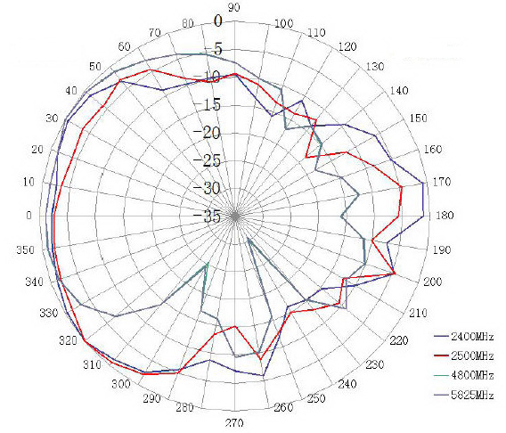 ABRACON AEACBK046014-C2WG for sale