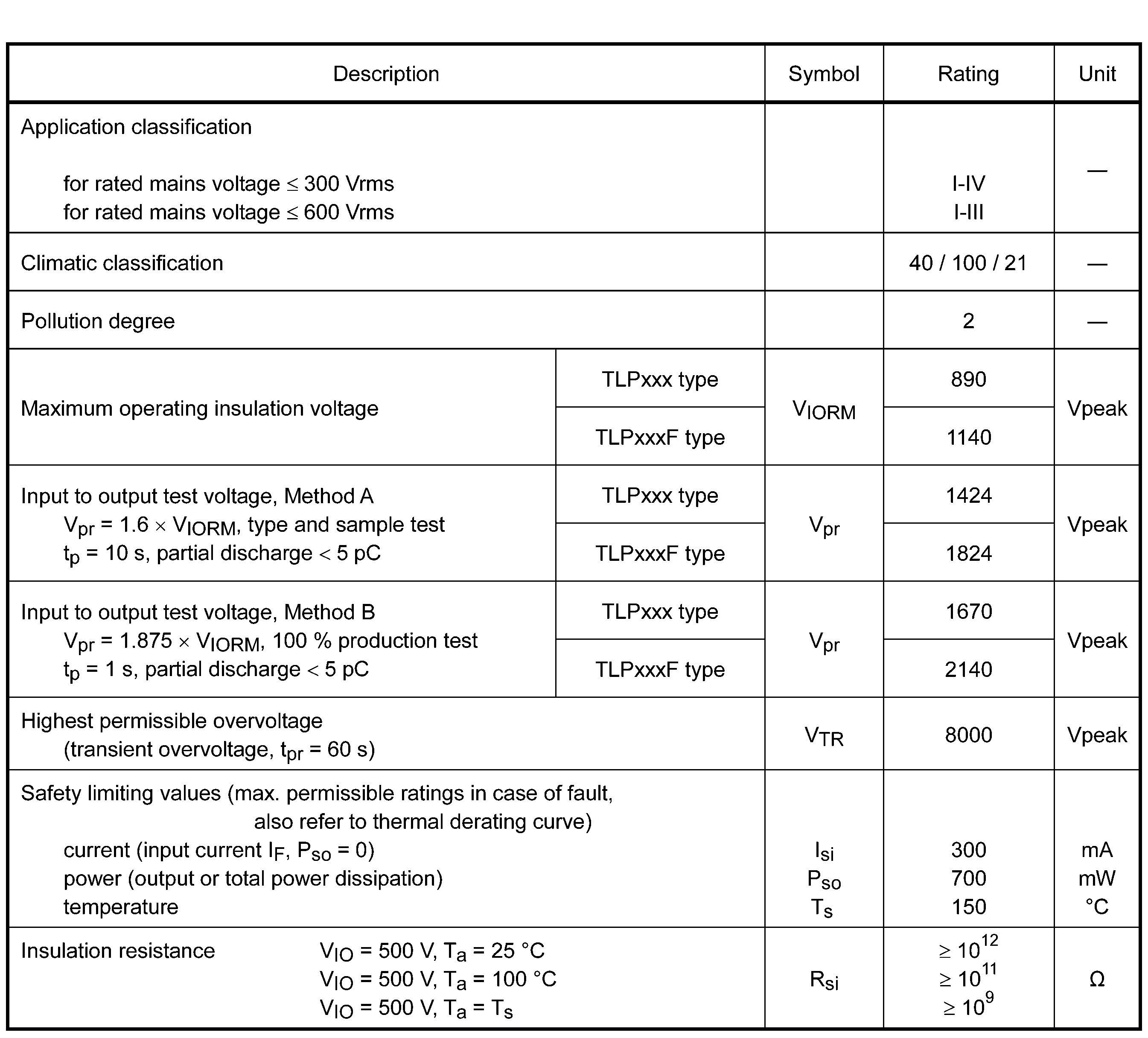 TOSHIBA TLP705A(TP,F) for sale