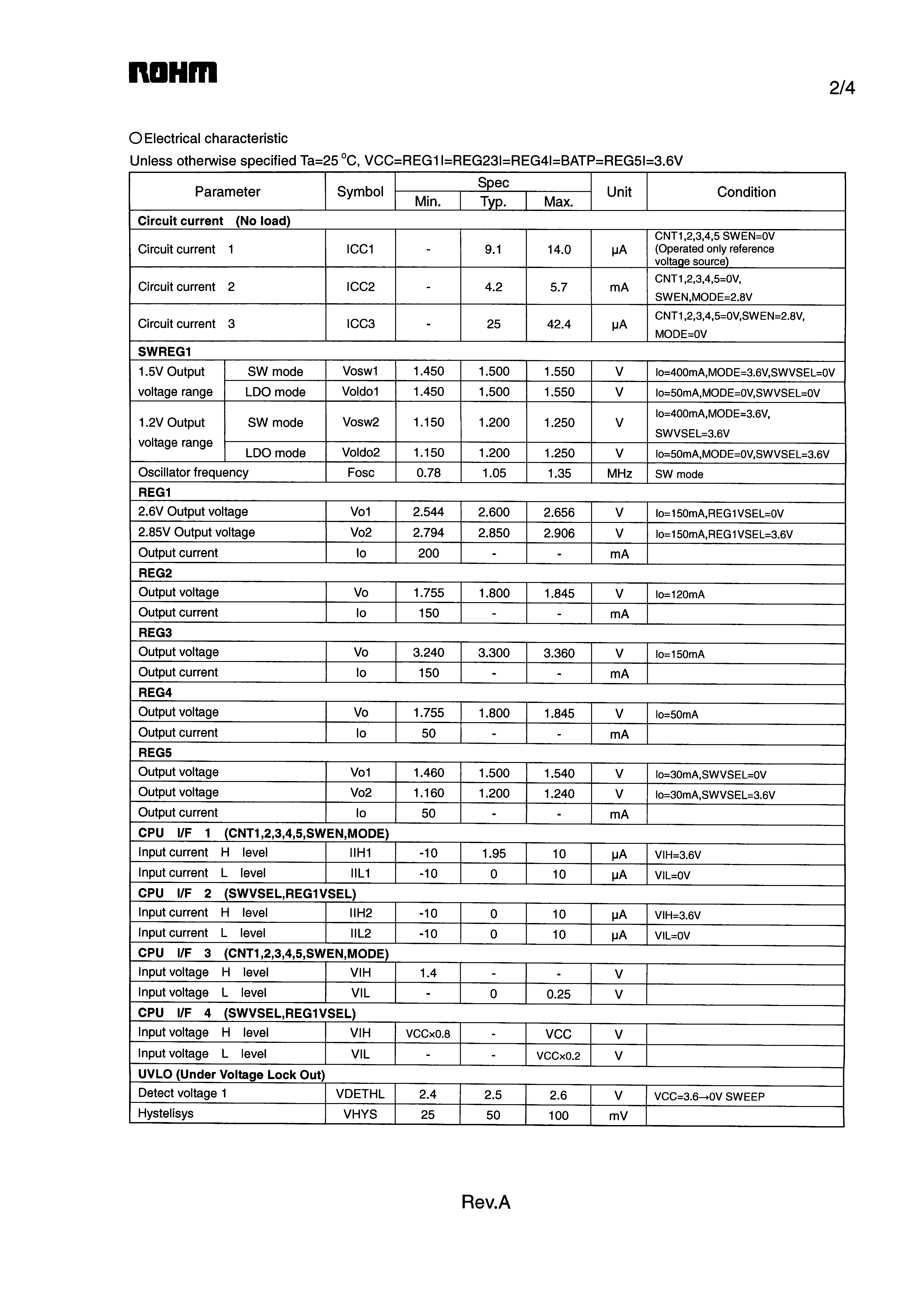 ROHM BH6053GU-E2 for sale