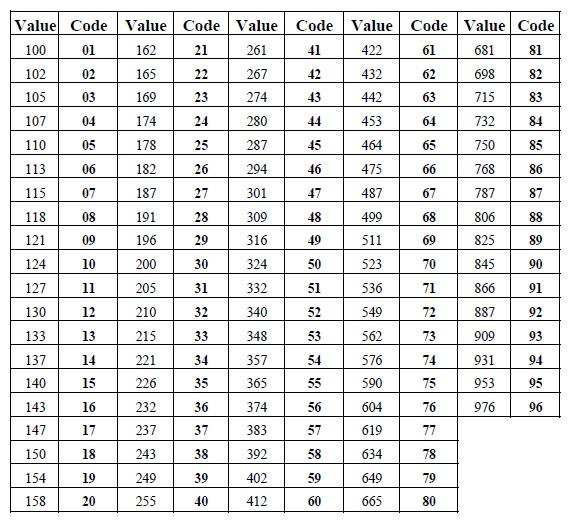 TE Connectivity CRG0402F1M0 for sale