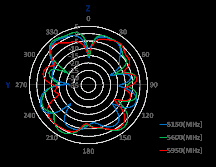 Amphenol ST0428-31-001-A for sale