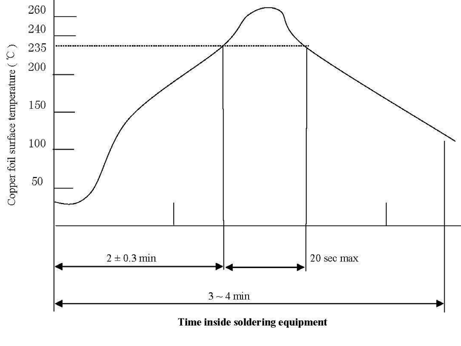 CUI PJ-070BH-SMT-TR for sale