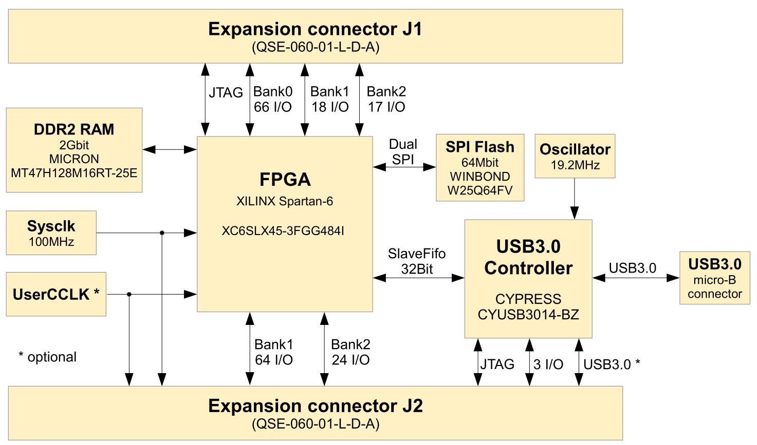 AMS NANOUSB3_NE2D/GS/RS_ for sale