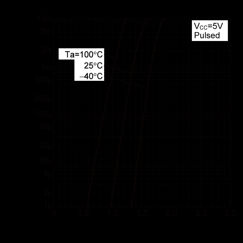 ROHM DTC123EMFHAT2L for sale