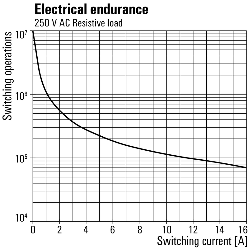 WEIDMULLER 1479910000 for sale
