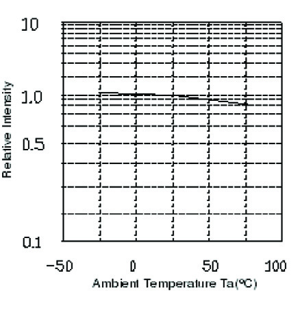 Dialight 5988670207F for sale